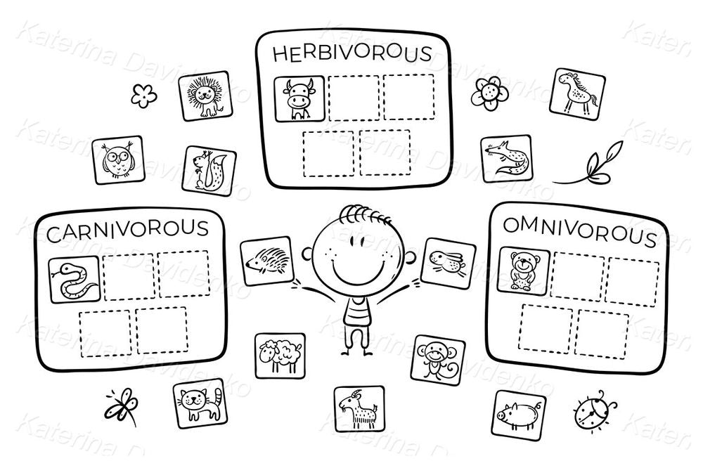 Animal sorting activity clipart – herbivores, carnivores, omnivores chart for kids learning games